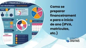 Como se preparar financeiramente para o início do ano